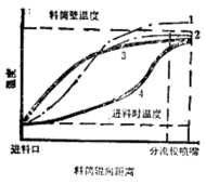 塑料托盘、塑料周转箱注射成型过程的描述